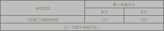 電纜支架、橋架設(shè)計及施工安裝要點(diǎn)